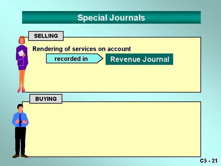 Special Journals SELLING Rendering of services on account recorded in Revenue Journal BUYING C