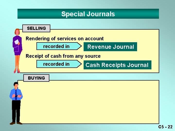 Special Journals SELLING Rendering of services on account recorded in Revenue Journal Receipt of
