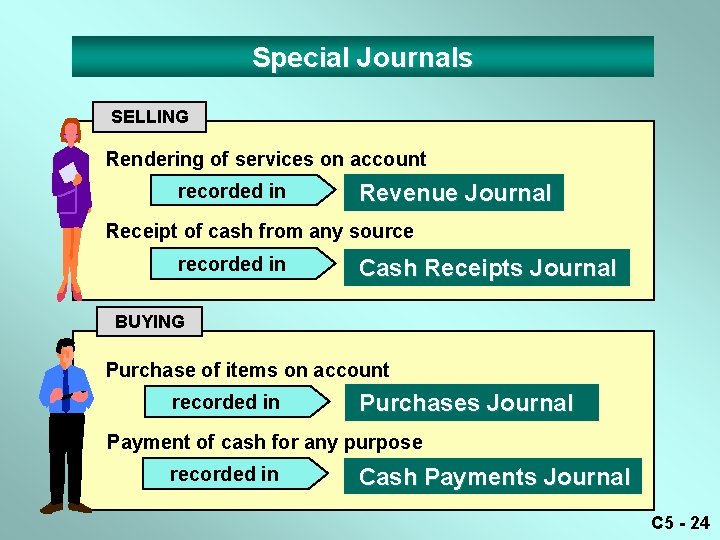 Special Journals SELLING Rendering of services on account recorded in Revenue Journal Receipt of