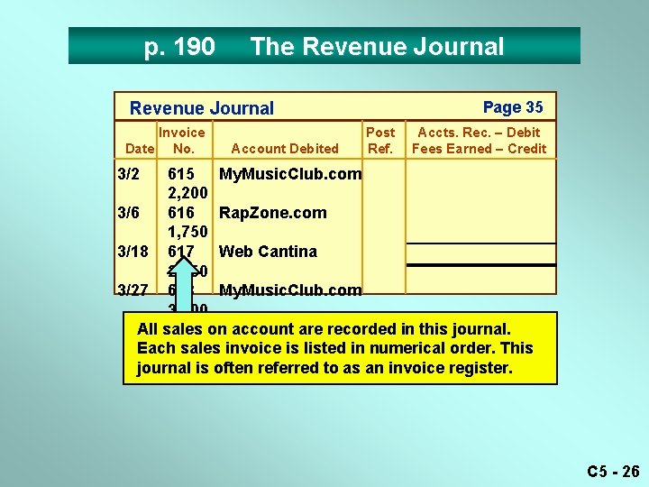 p. 190 The Revenue Journal Invoice Date No. Post Account Debited Ref. Page 35