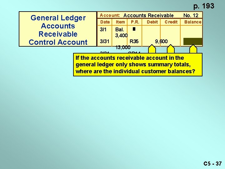 p. 193 General Ledger Accounts Receivable Control Account: Accounts Receivable No. 12 Date Balance
