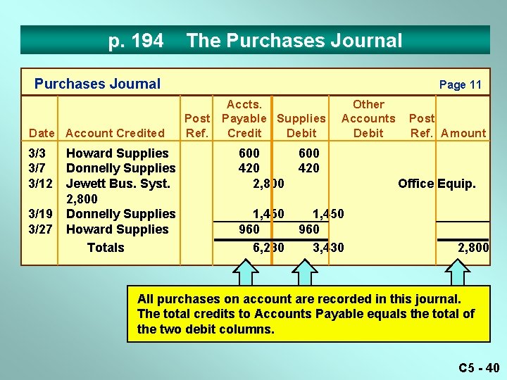 p. 194 The Purchases Journal Date Account Credited 3/3 3/7 3/12 3/19 3/27 Howard