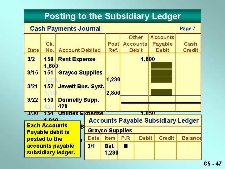 Posting to the Subsidiary Ledger Cash Payments Journal Date Ck. No. Account Debited Page