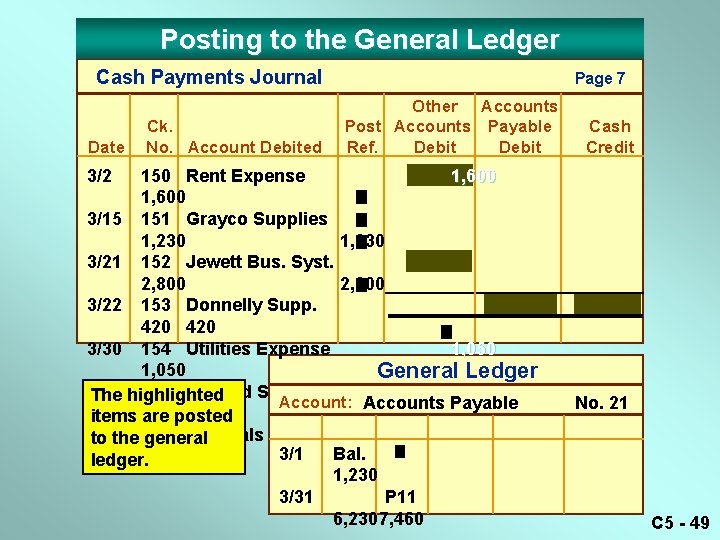 Posting to the General Ledger Cash Payments Journal Date 3/2 Ck. No. Account Debited