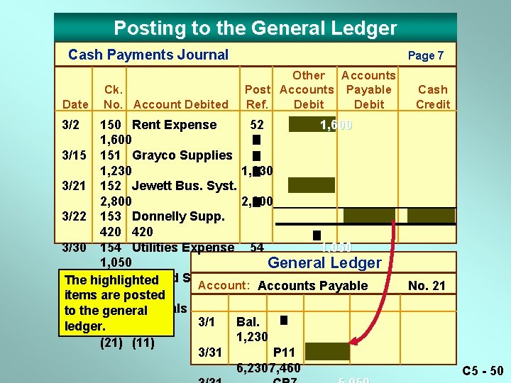 Posting to the General Ledger Cash Payments Journal Date 3/2 Ck. No. Account Debited