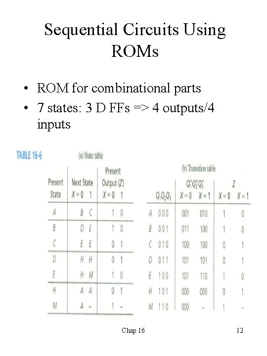 Sequential Circuits Using ROMs • ROM for combinational parts • 7 states: 3 D