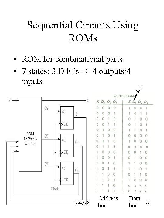 Sequential Circuits Using ROMs • ROM for combinational parts • 7 states: 3 D