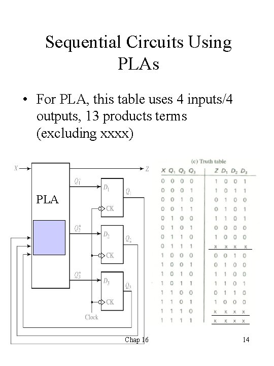 Sequential Circuits Using PLAs • For PLA, this table uses 4 inputs/4 outputs, 13