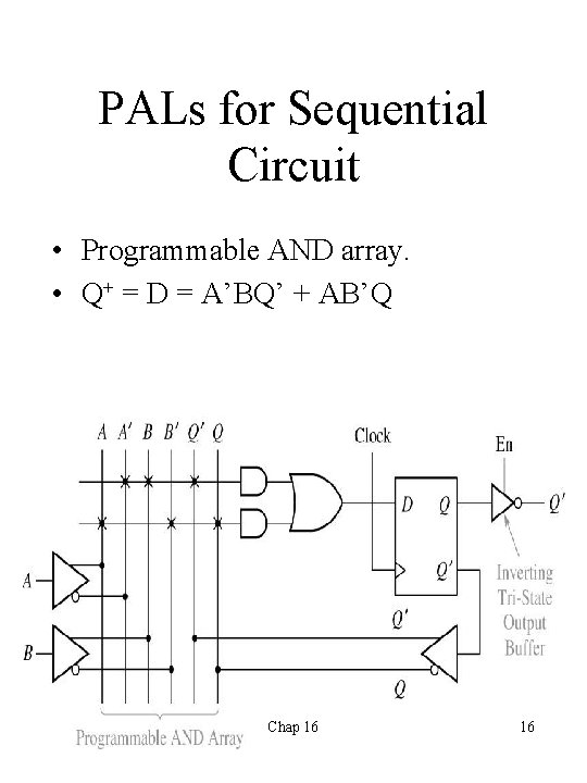 PALs for Sequential Circuit • Programmable AND array. • Q+ = D = A’BQ’