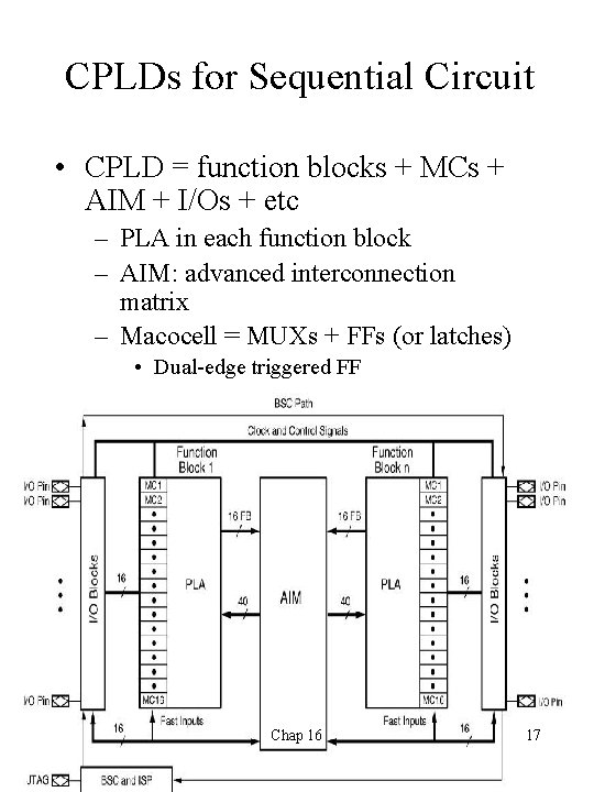 CPLDs for Sequential Circuit • CPLD = function blocks + MCs + AIM +