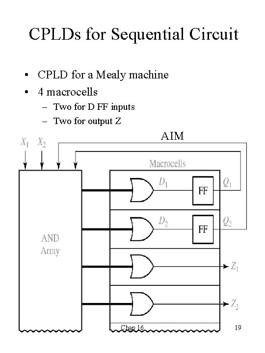 CPLDs for Sequential Circuit • CPLD for a Mealy machine • 4 macrocells –