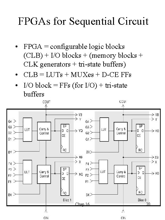 FPGAs for Sequential Circuit • FPGA = configurable logic blocks (CLB) + I/O blocks