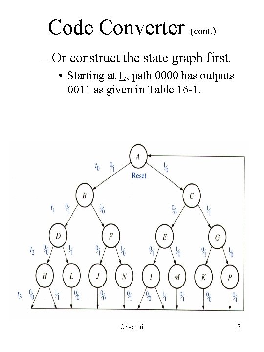 Code Converter (cont. ) – Or construct the state graph first. • Starting at