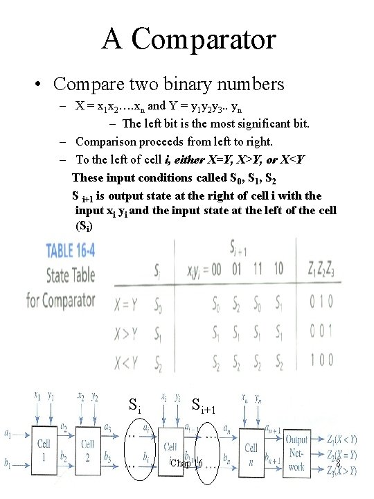 A Comparator • Compare two binary numbers – X = x 1 x 2….