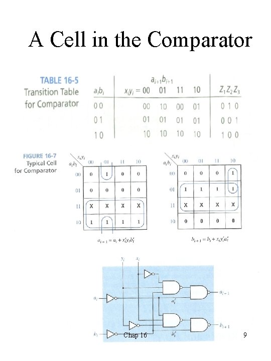 A Cell in the Comparator • State assignment Chap 16 9 