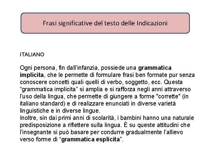 Frasi significative del testo delle Indicazioni ITALIANO Ogni persona, fin dall’infanzia, possiede una grammatica Frasi significative del testo delle Indicazioni ITALIANO Ogni persona, fin dall’infanzia, possiede una grammatica