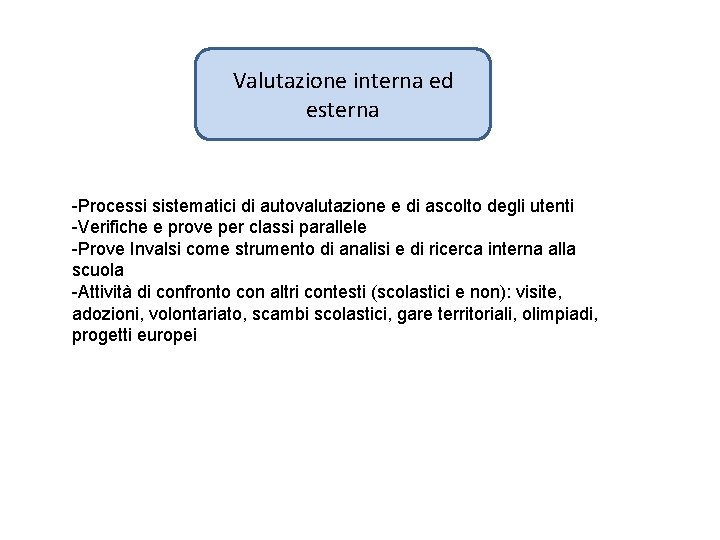 Valutazione interna ed esterna -Processi sistematici di autovalutazione e di ascolto degli utenti -Verifiche Valutazione interna ed esterna -Processi sistematici di autovalutazione e di ascolto degli utenti -Verifiche