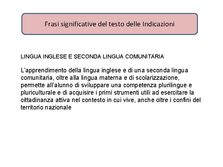 Frasi significative del testo delle Indicazioni LINGUA INGLESE E SECONDA LINGUA COMUNITARIA L’apprendimento della Frasi significative del testo delle Indicazioni LINGUA INGLESE E SECONDA LINGUA COMUNITARIA L’apprendimento della