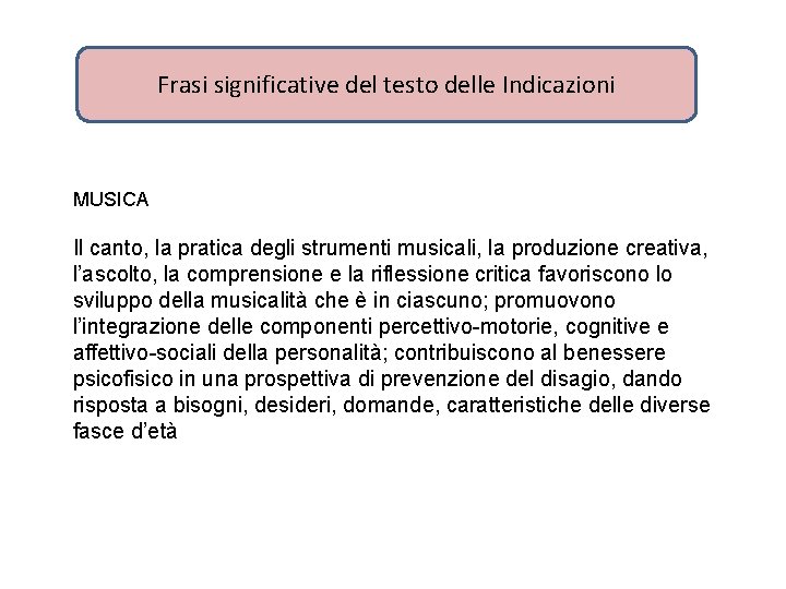 Frasi significative del testo delle Indicazioni MUSICA Il canto, la pratica degli strumenti musicali, Frasi significative del testo delle Indicazioni MUSICA Il canto, la pratica degli strumenti musicali,