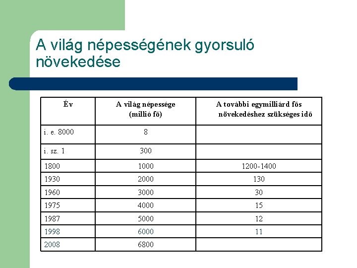 A világ népességének gyorsuló növekedése Év i. e. 8000 A világ népessége (millió fő)