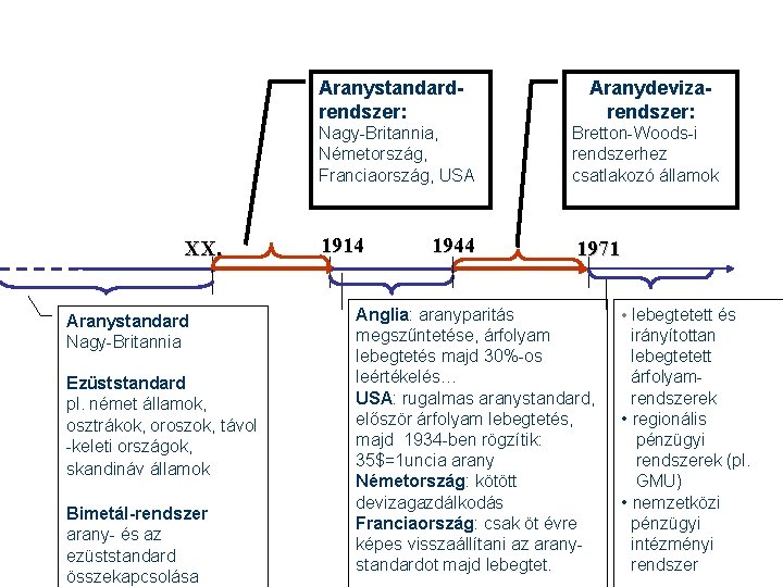 XX. Aranystandard Nagy-Britannia Ezüststandard pl. német államok, osztrákok, oroszok, távol -keleti országok, skandináv államok