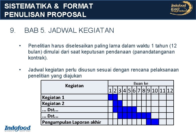 SISTEMATIKA & FORMAT PENULISAN PROPOSAL 9. BAB 5. JADWAL KEGIATAN • Penelitian harus diselesaikan SISTEMATIKA & FORMAT PENULISAN PROPOSAL 9. BAB 5. JADWAL KEGIATAN • Penelitian harus diselesaikan