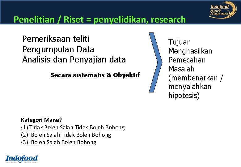 Penelitian / Riset = penyelidikan, research Pemeriksaan teliti Pengumpulan Data Analisis dan Penyajian data Penelitian / Riset = penyelidikan, research Pemeriksaan teliti Pengumpulan Data Analisis dan Penyajian data