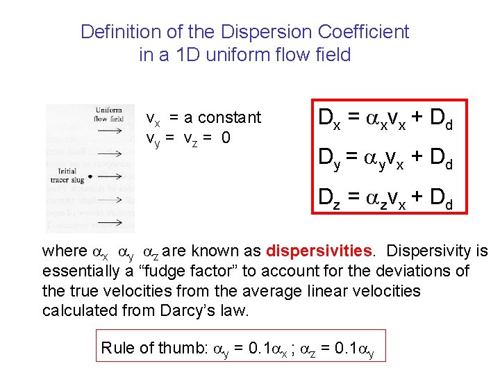 Definition of the Dispersion Coefficient in a 1 D uniform flow field vx =