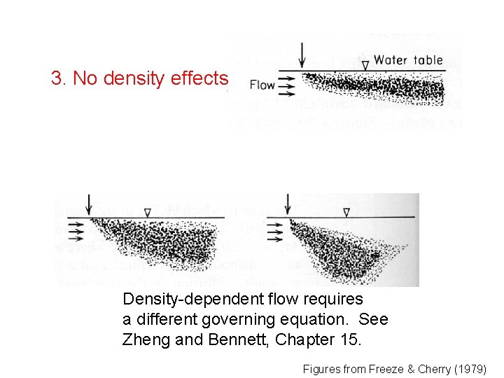 3. No density effects Density-dependent flow requires a different governing equation. See Zheng and