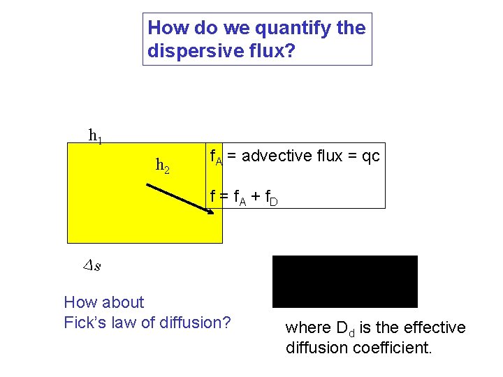 How do we quantify the dispersive flux? h 1 h 2 f. A =