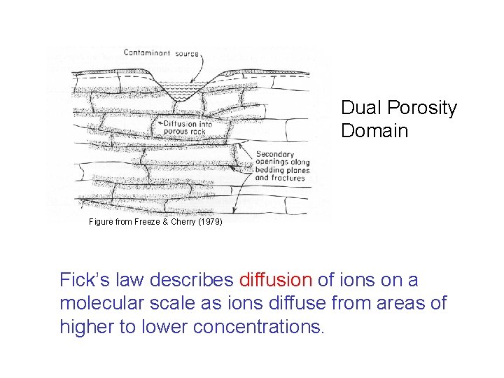 Dual Porosity Domain Figure from Freeze & Cherry (1979) Fick’s law describes diffusion of