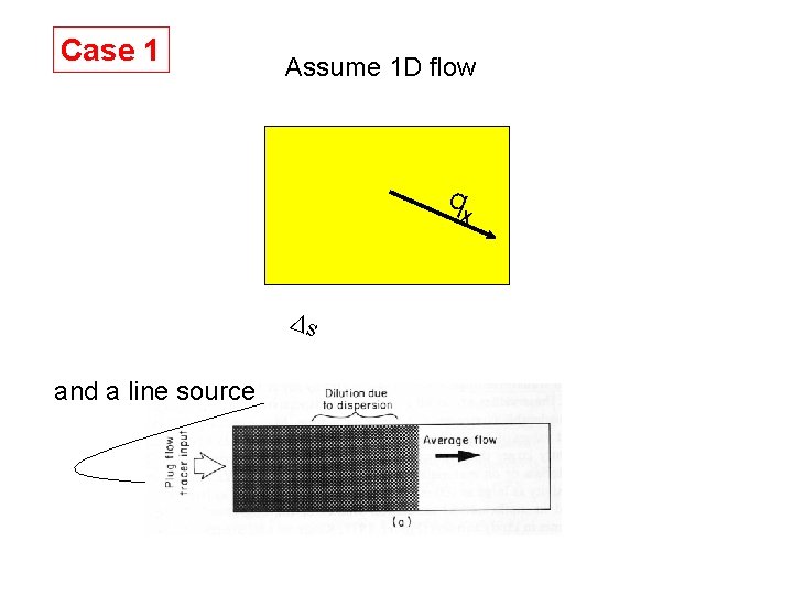 Case 1 Assume 1 D flow qx s and a line source 