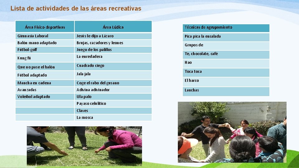  Lista de actividades de las áreas recreativas Área Físico-deportivas Área Lúdica Técnicas de