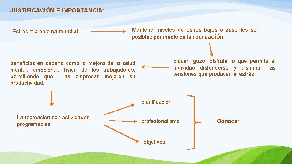 JUSTIFICACIÓN E IMPORTANCIA: Estrés = problema mundial Mantener niveles de estrés bajos o ausentes