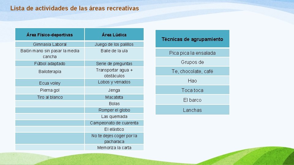  Lista de actividades de las áreas recreativas Área Físico-deportivas Área Lúdica Gimnasia Laboral