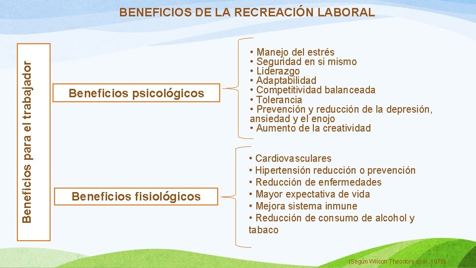 Beneficios para el trabajador BENEFICIOS DE LA RECREACIÓN LABORAL Beneficios psicológicos • Manejo del