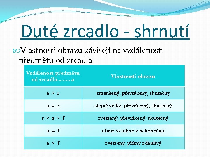 Duté zrcadlo - shrnutí Vlastnosti obrazu závisejí na vzdálenosti předmětu od zrcadla Vzdálenost předmětu