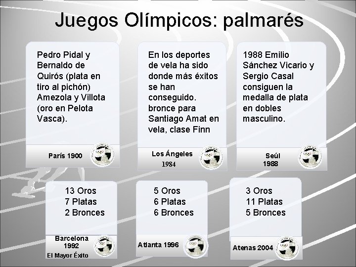 Juegos Olímpicos: palmarés Pedro Pidal y Bernaldo de Quirós (plata en tiro al pichón)