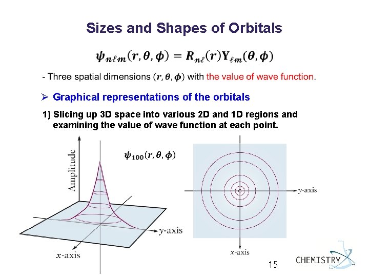 Sizes and Shapes of Orbitals Ø Graphical representations of the orbitals 1) Slicing up