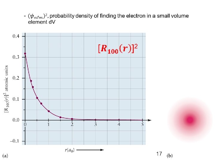  General Chemistry I 17 