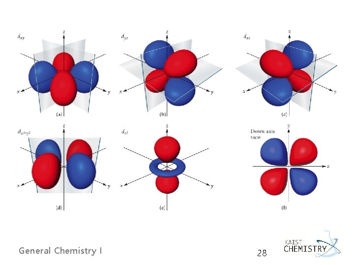 General Chemistry I 28 