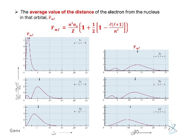  General Chemistry I 30 