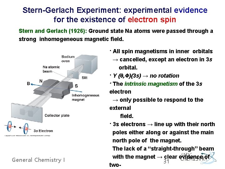 Stern-Gerlach Experiment: experimental evidence for the existence of electron spin Stern and Gerlach (1926):