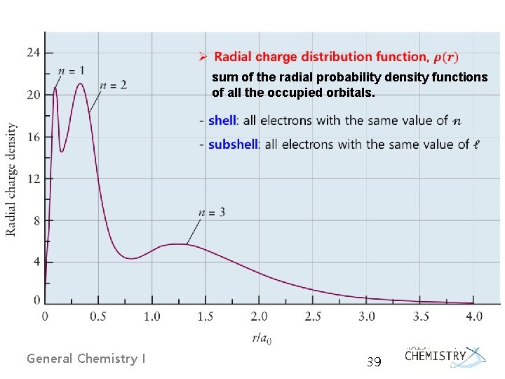  sum of the radial probability density functions of all the occupied orbitals. General