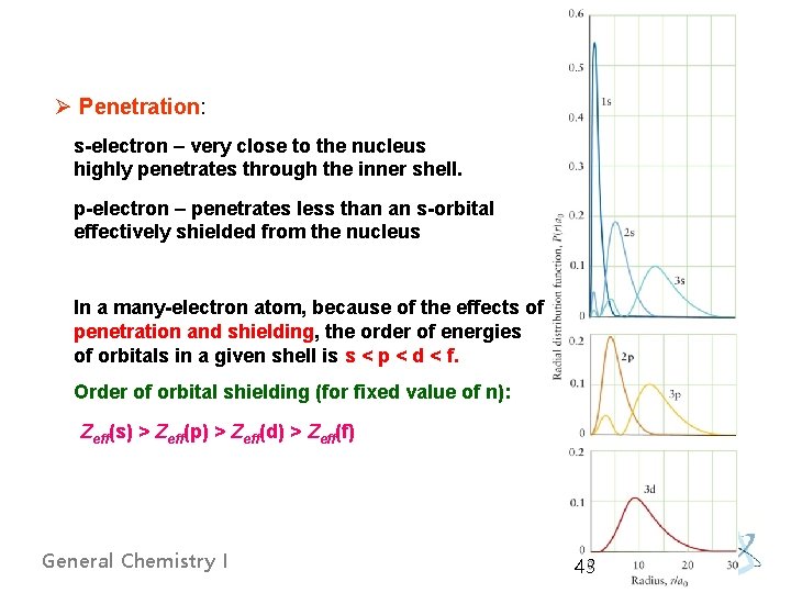 Ø Penetration: s-electron – very close to the nucleus highly penetrates through the inner