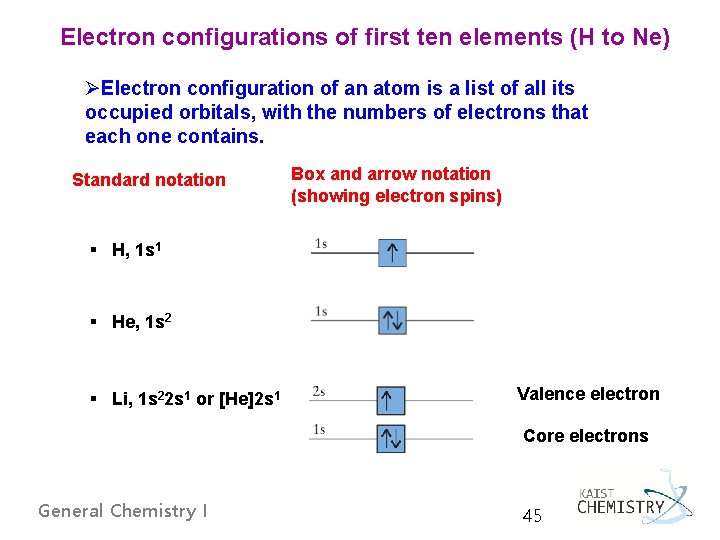 Electron configurations of first ten elements (H to Ne) ØElectron configuration of an atom