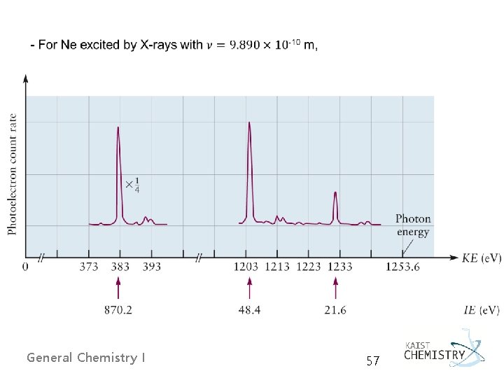  General Chemistry I 57 