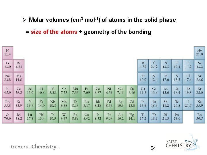 Ø Molar volumes (cm 3 mol-1) of atoms in the solid phase = size