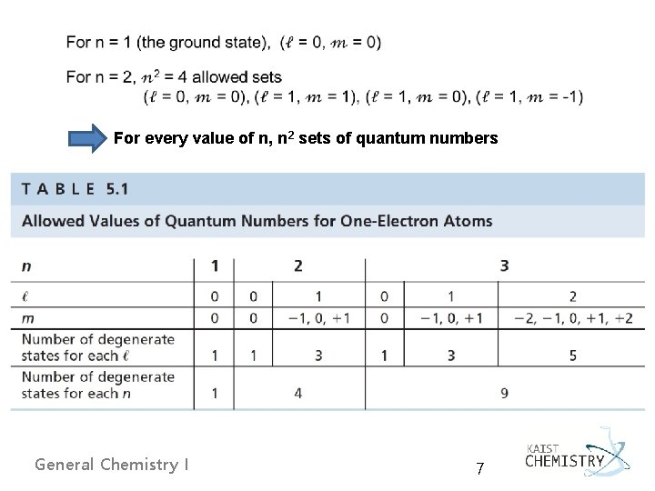  For every value of n, n 2 sets of quantum numbers General Chemistry