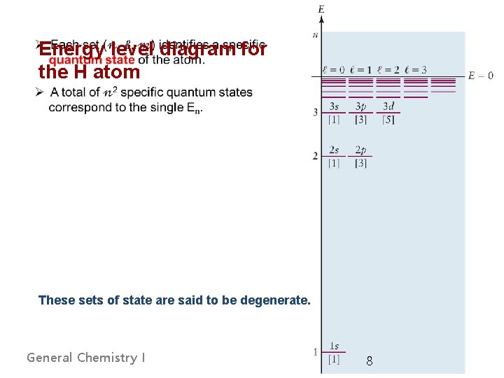  Energy level diagram for the H atom These sets of state are said